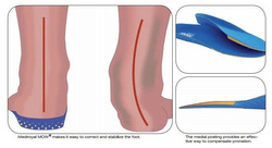 Wkładki ortopedyczne do butów MediRoyal